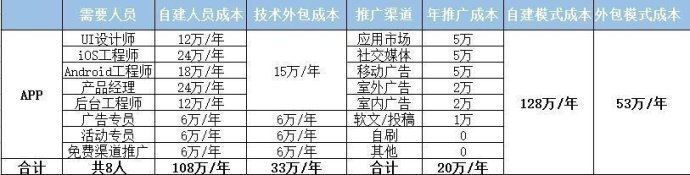詳細(xì)<a href=//m.0369gg.com/t-36420.html target=